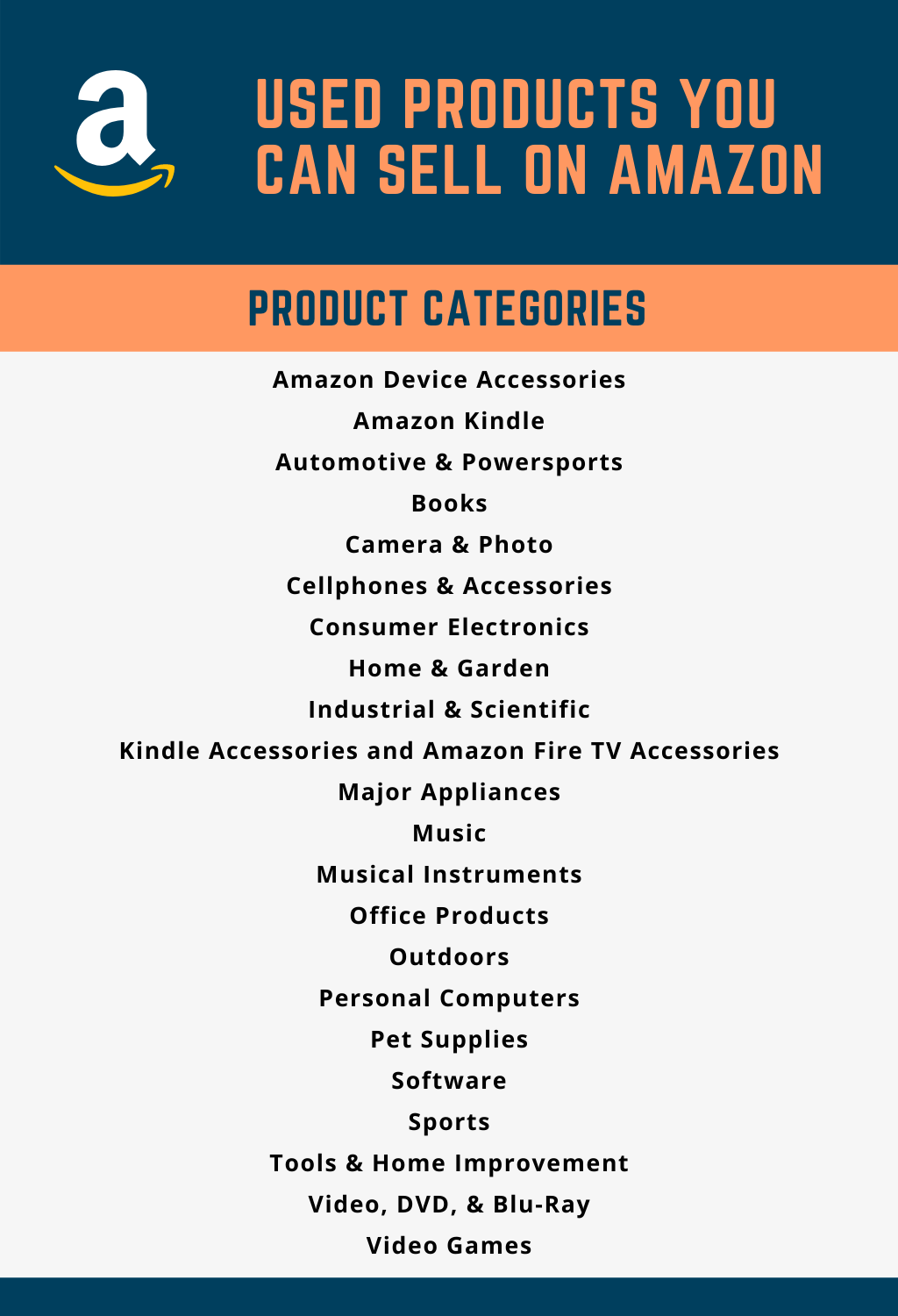 https://capforge.com/wp-content/uploads/2022/02/Used-Items-Category-Table-Amazon-.png