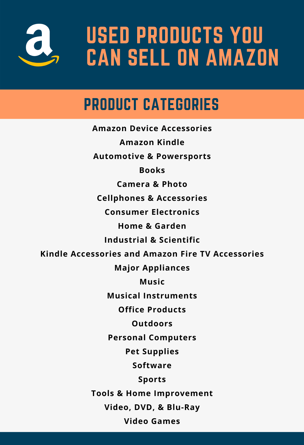 A Guide to Selling Used Items on Amazon CapForge