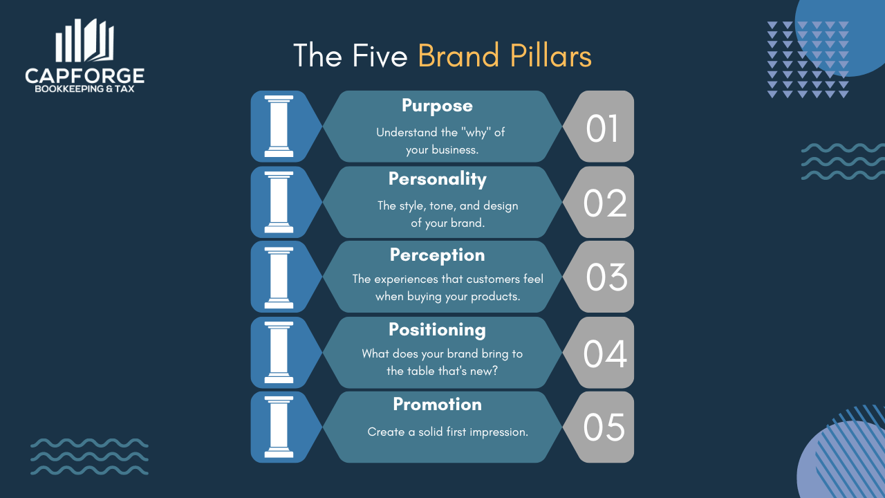 The 5 Essential Pillars of a Powerful Brand Vision and Mission: A Blueprint for Unstoppable Success