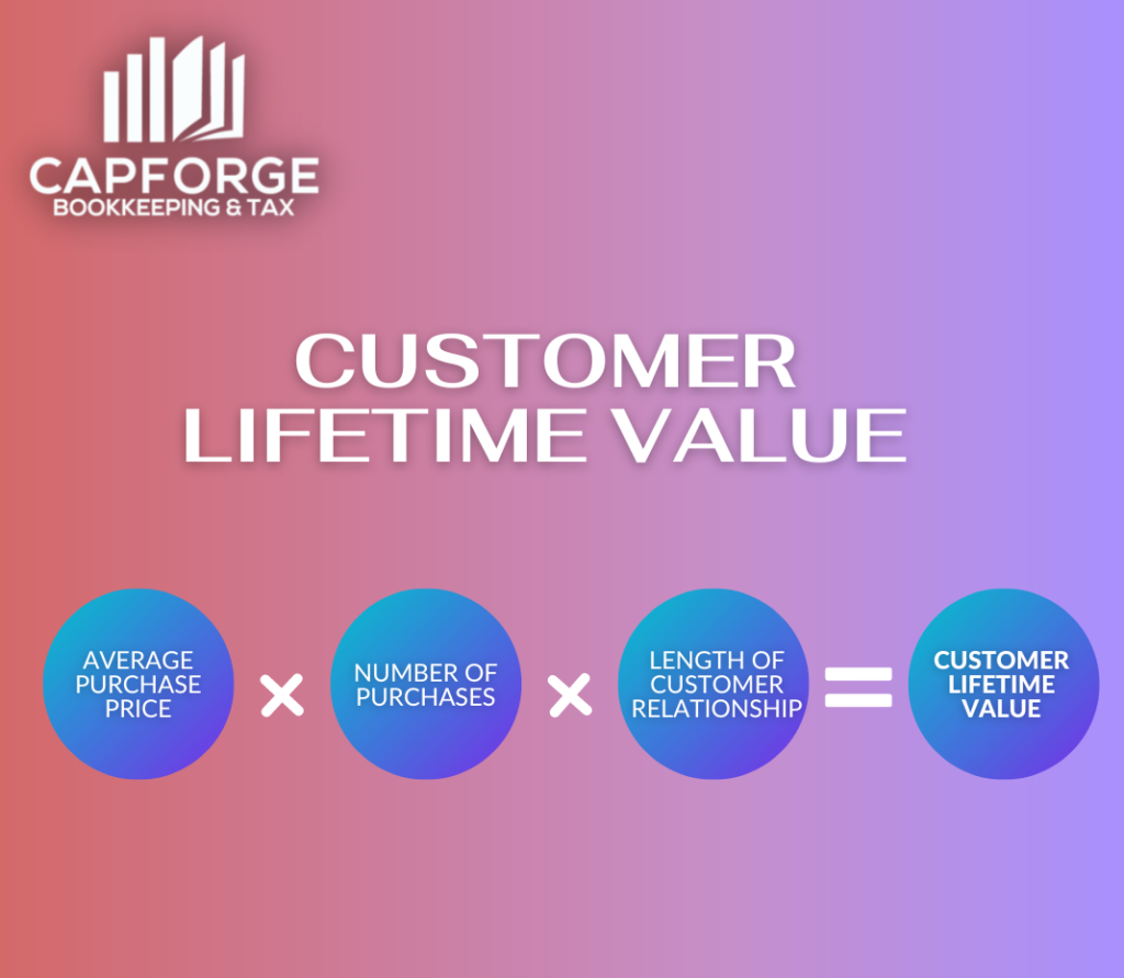 Customer Lifetime Value calculation