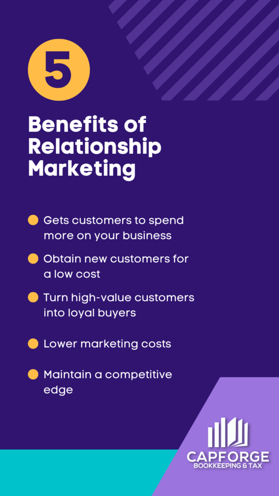 Relationship Marketing Benefits
