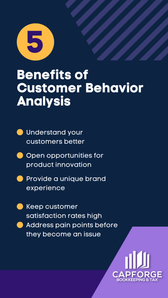 Customer Behavior Analysis Benefits