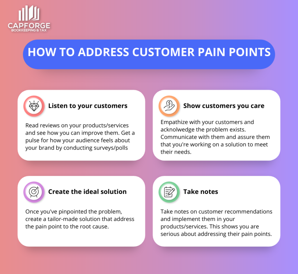 Customer Pain Points