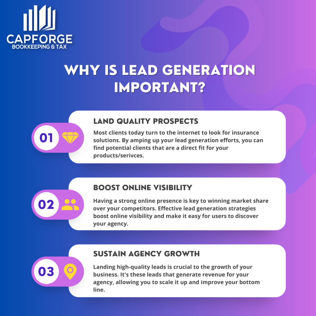 Lead generation for insurance agency.